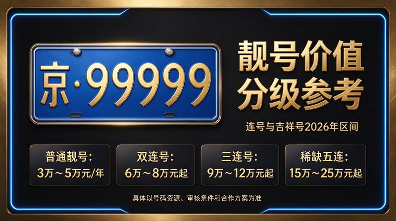 2026年北京租电车指标三年多少钱 价格表展示